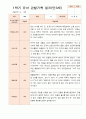 평가제 1학기 2학기 1년 관찰일지 만 3세 23명 13페이지