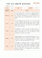 평가제 1학기 2학기 1년 관찰일지 만 3세 23명 14페이지