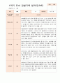 평가제 1학기 2학기 1년 관찰일지 만 3세 23명 15페이지