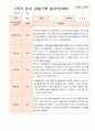 평가제 1학기 2학기 1년 관찰일지 만 3세 23명 16페이지