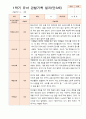 평가제 1학기 2학기 1년 관찰일지 만 3세 23명 17페이지
