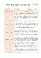 평가제 1학기 2학기 1년 관찰일지 만 3세 23명 18페이지