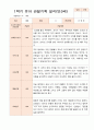 평가제 1학기 2학기 1년 관찰일지 만 3세 23명 19페이지
