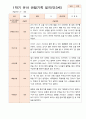 평가제 1학기 2학기 1년 관찰일지 만 3세 23명 20페이지