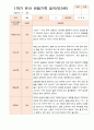 평가제 1학기 2학기 1년 관찰일지 만 3세 23명 21페이지