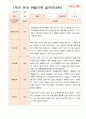 평가제 1학기 2학기 1년 관찰일지 만 3세 23명 22페이지