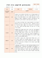 평가제 1학기 2학기 1년 관찰일지 만 3세 23명 23페이지