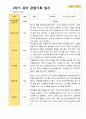 평가제 1학기 2학기 1년 관찰일지 만 3세 23명 28페이지