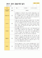 평가제 1학기 2학기 1년 관찰일지 만 3세 23명 30페이지