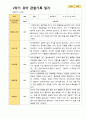 평가제 1학기 2학기 1년 관찰일지 만 3세 23명 31페이지