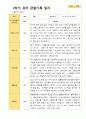 평가제 1학기 2학기 1년 관찰일지 만 3세 23명 33페이지