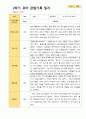 평가제 1학기 2학기 1년 관찰일지 만 3세 23명 36페이지