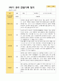 평가제 1학기 2학기 1년 관찰일지 만 3세 23명 37페이지