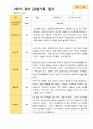 평가제 1학기 2학기 1년 관찰일지 만 3세 23명 39페이지