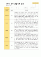 평가제 1학기 2학기 1년 관찰일지 만 3세 23명 40페이지