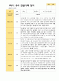 평가제 1학기 2학기 1년 관찰일지 만 3세 23명 43페이지