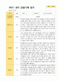 평가제 1학기 2학기 1년 관찰일지 만 3세 23명 46페이지