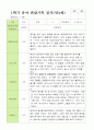 평가제 1학기 2학기 1년 관찰일지 만 4세 23명 2페이지