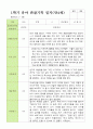 평가제 1학기 2학기 1년 관찰일지 만 4세 23명 7페이지
