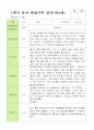 평가제 1학기 2학기 1년 관찰일지 만 4세 23명 9페이지