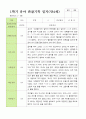 평가제 1학기 2학기 1년 관찰일지 만 4세 23명 11페이지