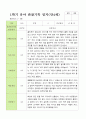 평가제 1학기 2학기 1년 관찰일지 만 4세 23명 13페이지