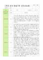 평가제 1학기 2학기 1년 관찰일지 만 4세 23명 15페이지