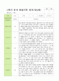 평가제 1학기 2학기 1년 관찰일지 만 4세 23명 17페이지