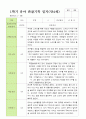 평가제 1학기 2학기 1년 관찰일지 만 4세 23명 18페이지