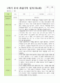 평가제 1학기 2학기 1년 관찰일지 만 4세 23명 19페이지
