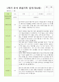 평가제 1학기 2학기 1년 관찰일지 만 4세 23명 20페이지