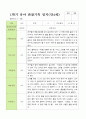 평가제 1학기 2학기 1년 관찰일지 만 4세 23명 21페이지