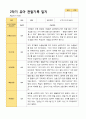 평가제 1학기 2학기 1년 관찰일지 만 4세 23명 27페이지