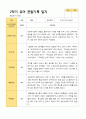 평가제 1학기 2학기 1년 관찰일지 만 4세 23명 28페이지