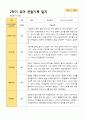 평가제 1학기 2학기 1년 관찰일지 만 4세 23명 33페이지