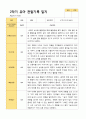 평가제 1학기 2학기 1년 관찰일지 만 4세 23명 35페이지