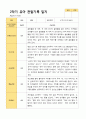평가제 1학기 2학기 1년 관찰일지 만 4세 23명 36페이지