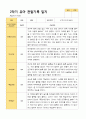 평가제 1학기 2학기 1년 관찰일지 만 4세 23명 41페이지