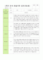 평가제 1학기 2학기 1년 관찰일지 만 5세 23명 1페이지