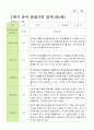 평가제 1학기 2학기 1년 관찰일지 만 5세 23명 2페이지