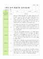 평가제 1학기 2학기 1년 관찰일지 만 5세 23명 3페이지