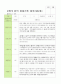평가제 1학기 2학기 1년 관찰일지 만 5세 23명 4페이지
