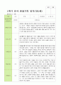 평가제 1학기 2학기 1년 관찰일지 만 5세 23명 5페이지