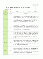 평가제 1학기 2학기 1년 관찰일지 만 5세 23명 6페이지