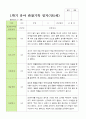 평가제 1학기 2학기 1년 관찰일지 만 5세 23명 9페이지