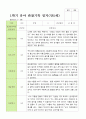 평가제 1학기 2학기 1년 관찰일지 만 5세 23명 10페이지