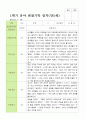 평가제 1학기 2학기 1년 관찰일지 만 5세 23명 11페이지