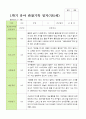평가제 1학기 2학기 1년 관찰일지 만 5세 23명 12페이지
