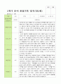 평가제 1학기 2학기 1년 관찰일지 만 5세 23명 13페이지