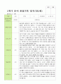 평가제 1학기 2학기 1년 관찰일지 만 5세 23명 14페이지